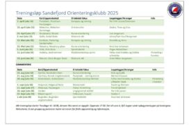 O-tekniske treninger 2025